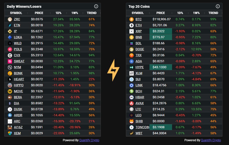 Top 20 Crypto Widget to improve a website